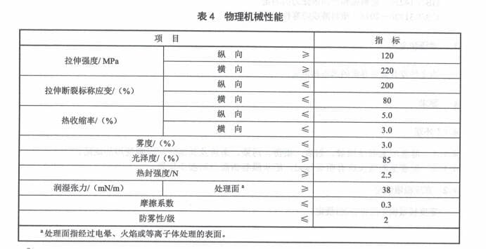 表4 物理机械性能要求